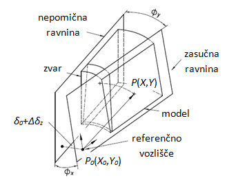 Termalna analiza-robni pogoji