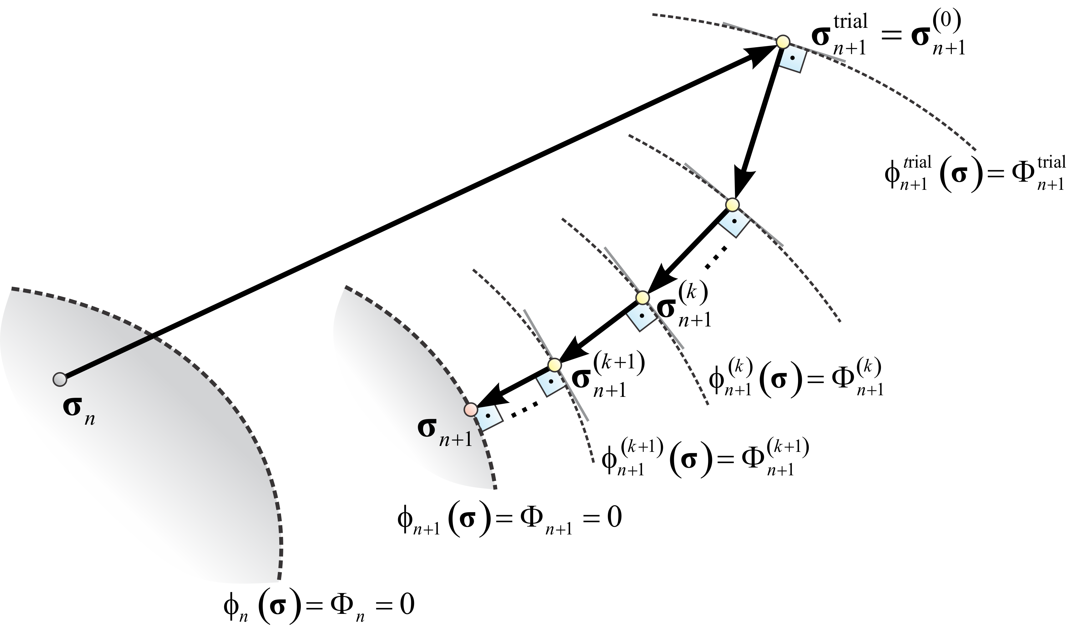 Cutting plane algorithm