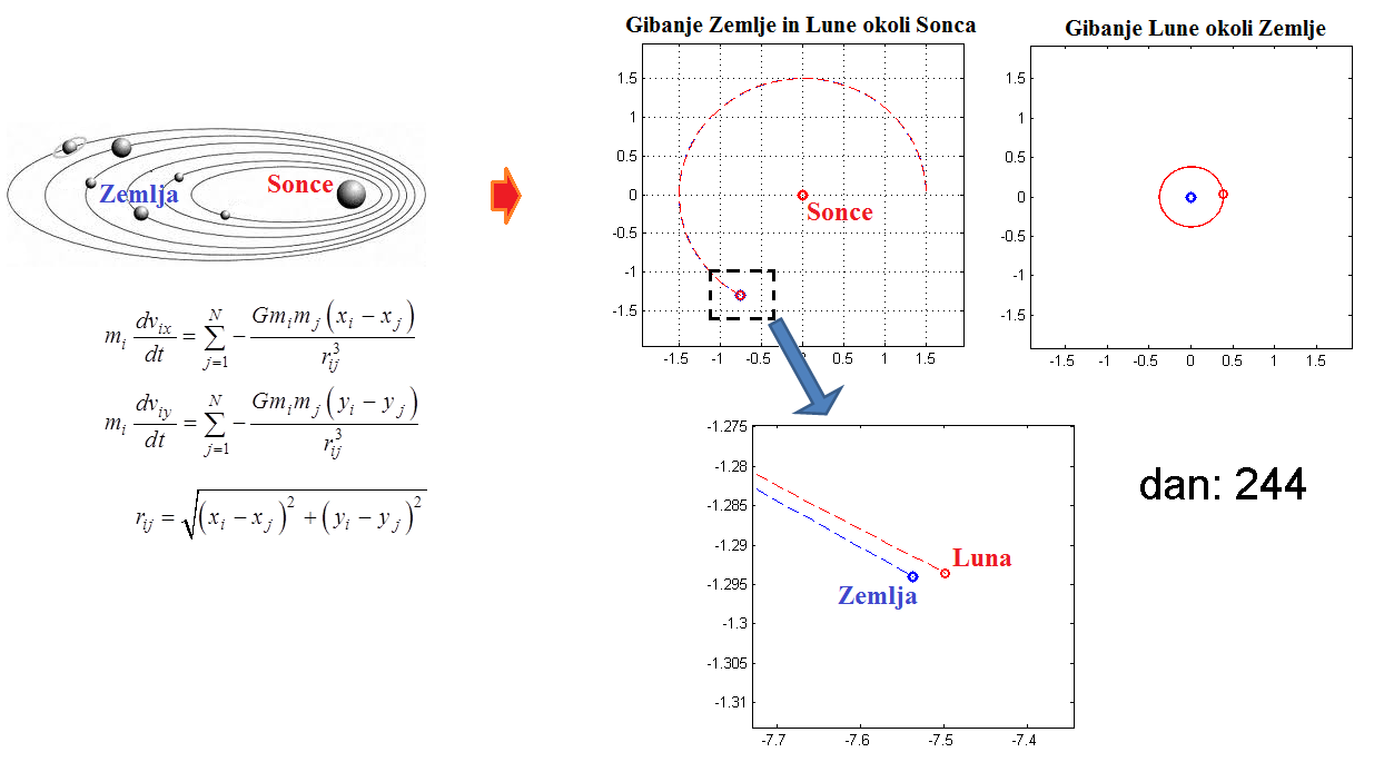 Metode numeričnega modeliranja