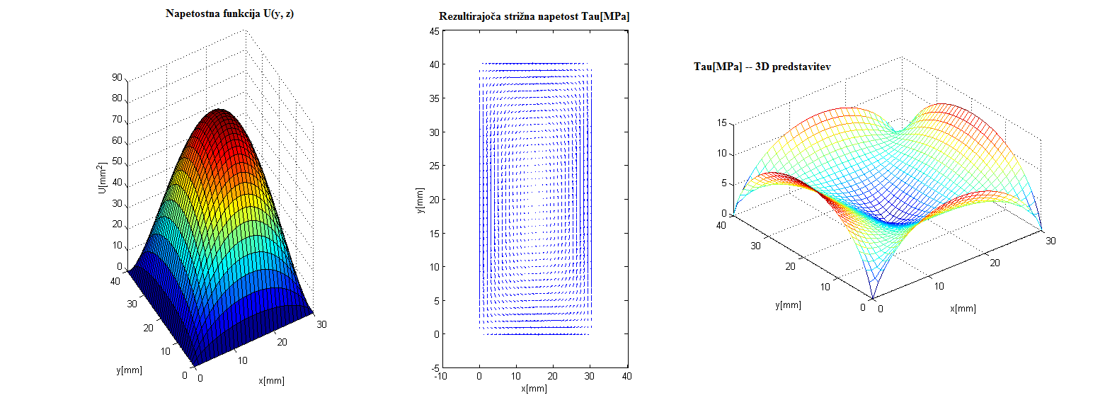 Numerical modelling methods