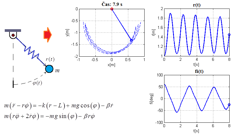 Numerical modelling methods