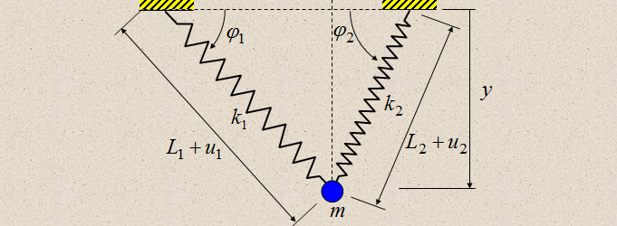 Numerical modelling methods