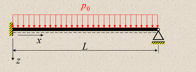 Numerical modelling methods