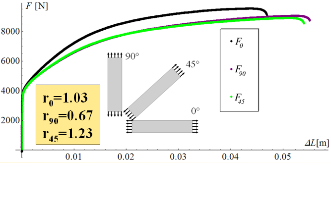 Natezni test