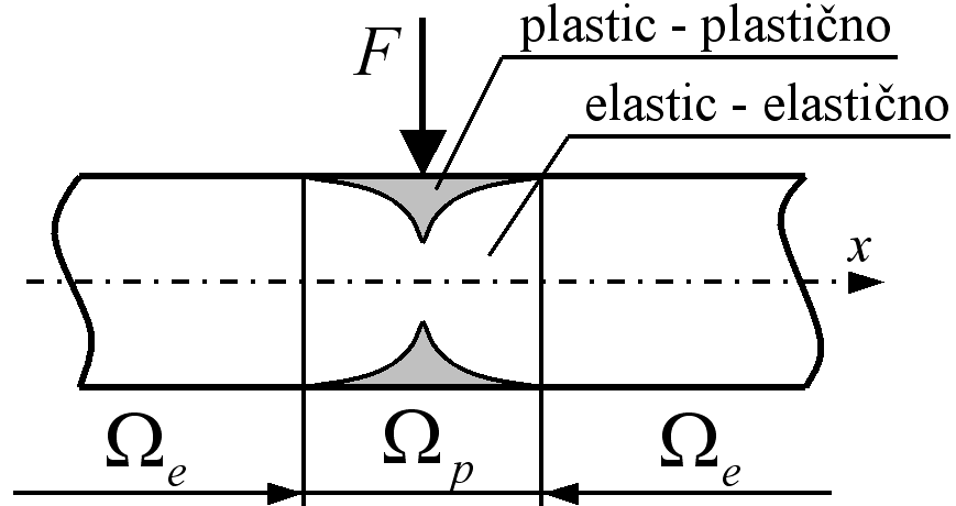 Globina plastifikacije