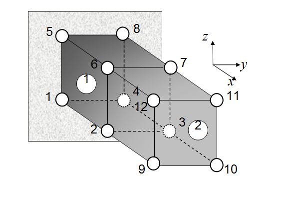 Finite element mesh