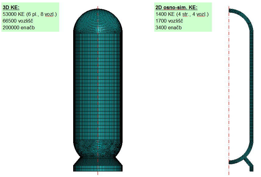 3D problem vs. 2D axisymmetrical problem