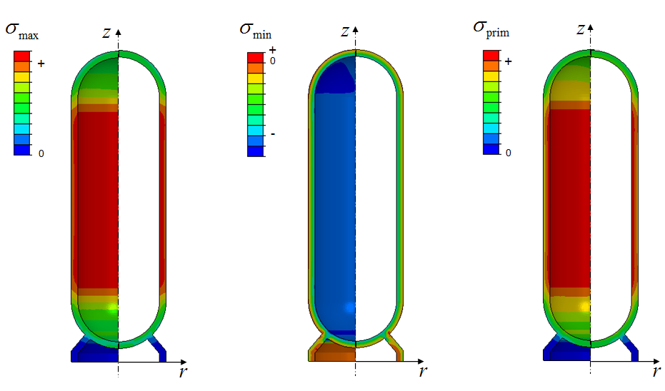 Results comparision of 3D analysis vs. 2D axisymmetrical analysis