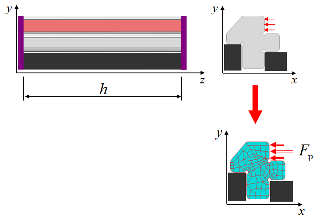 Boundary condition determination