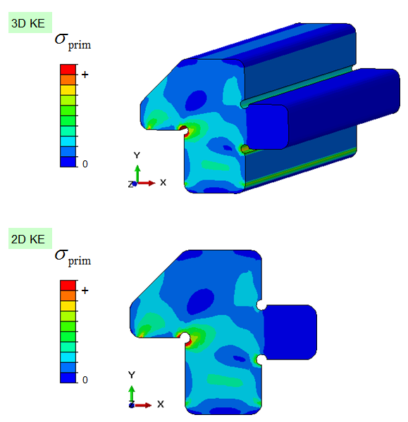 3D problem vs. 2D problem